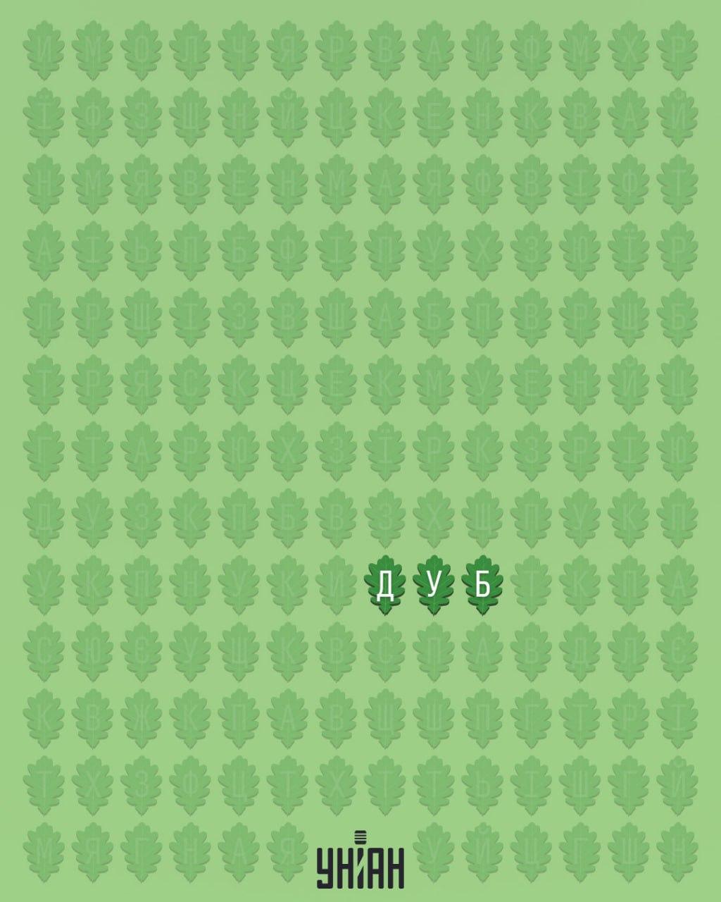 Kun 1 % af alle mennesker kan finde ordet 'eg' på 11 sekunder: et overraskende svært puslespil Kun 1 procent af befolkningen kan finde ordet 'eg' på 11 sekunder: et overraskende svært puslespil